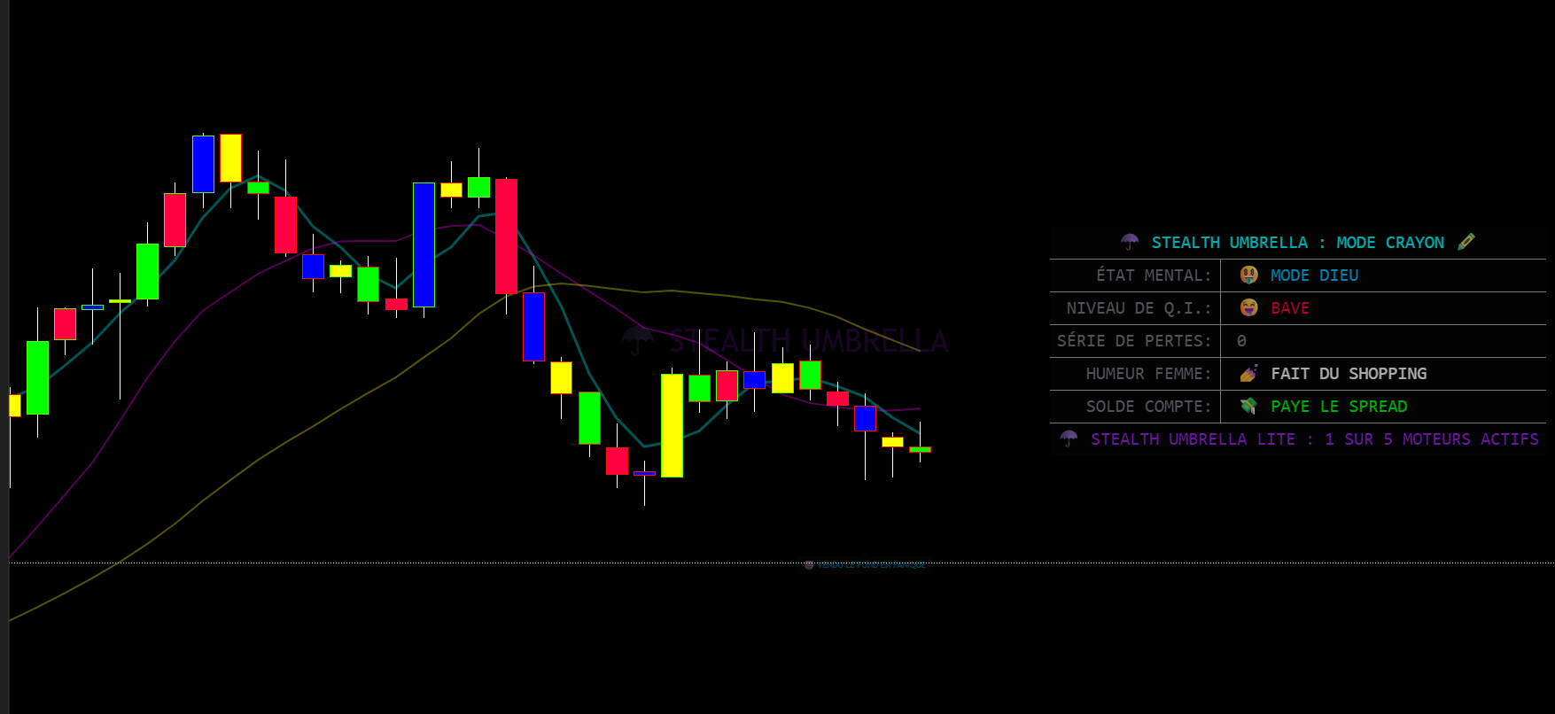 Telemetry Preview