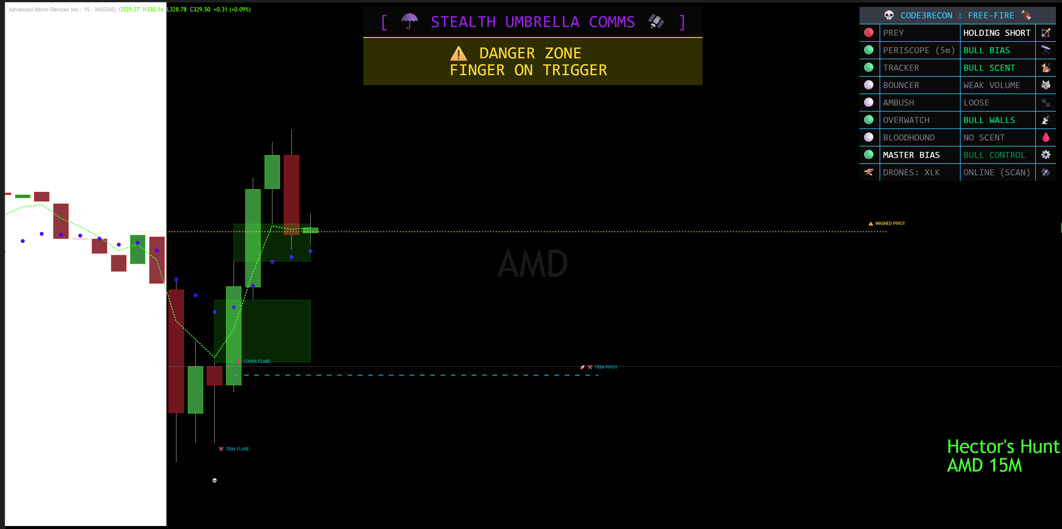 AMD Sweep