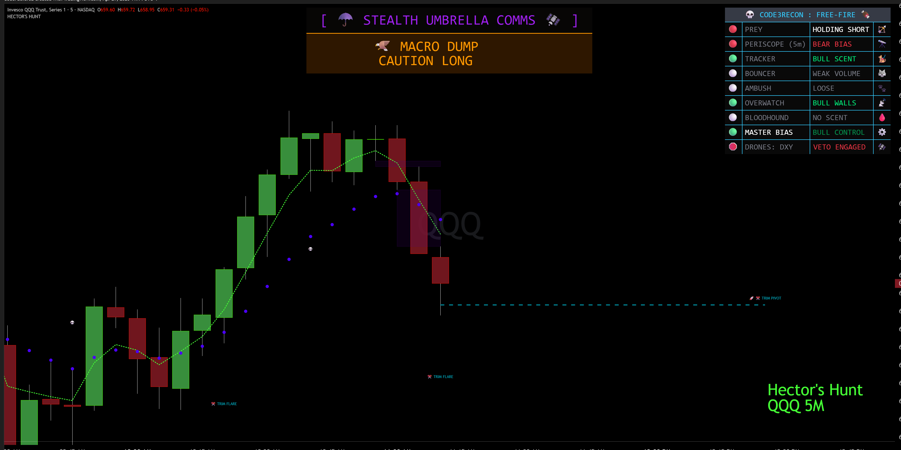 QQQ Map