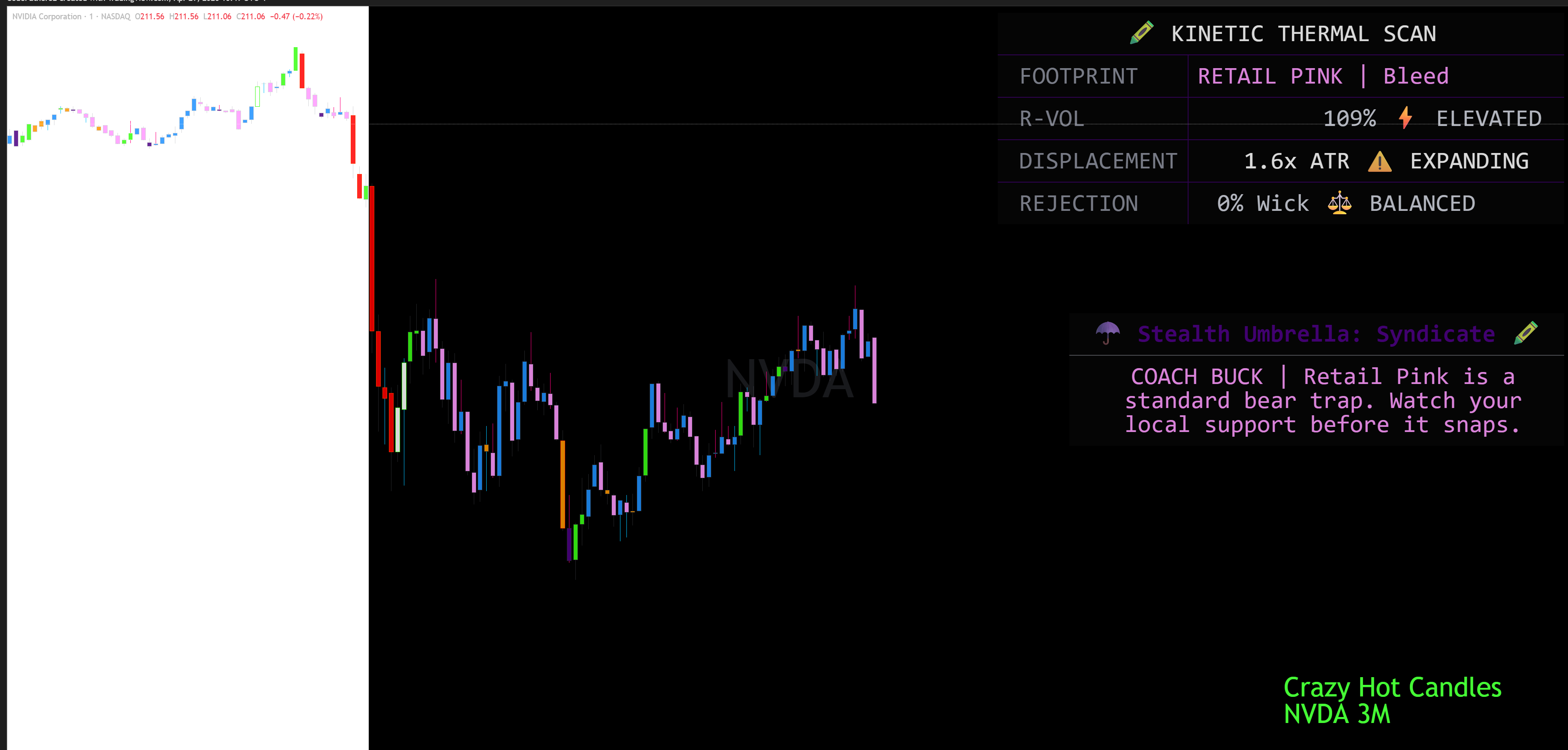 NVDA Heat Map